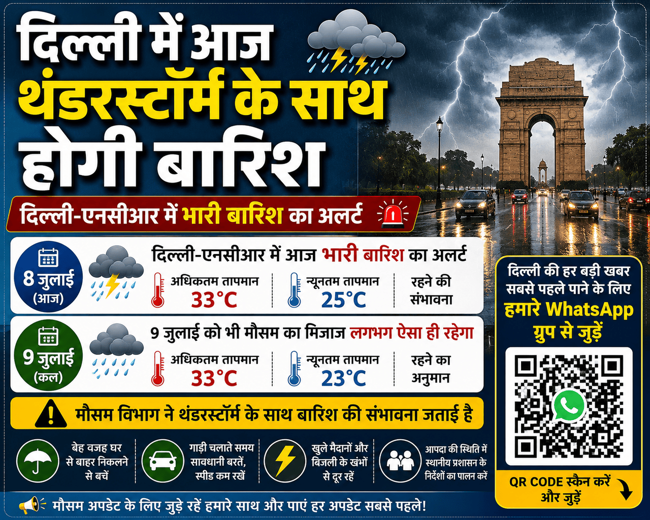 Delhi Weather: लगातार दूसरे दिन दिल्ली में बारिश से आफत, मौसम विभाग ने जारी किया 4 दिनों का 'येलो अलर्ट', 50km की रफ्तार से चलेंगी हवाएं