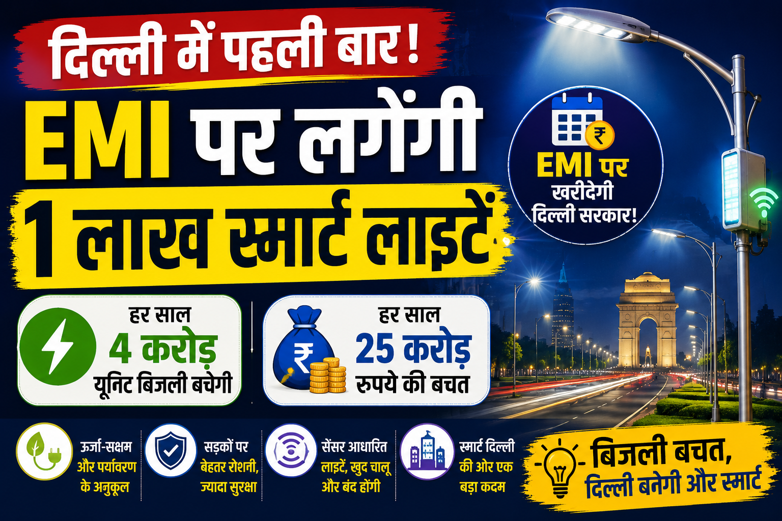 देश में पहली बार EMI पर खरीदे जाएंगे उपकरण, दिल्ली की सड़कों पर लगेंगी आधुनिक Delhi Smart Street Lights