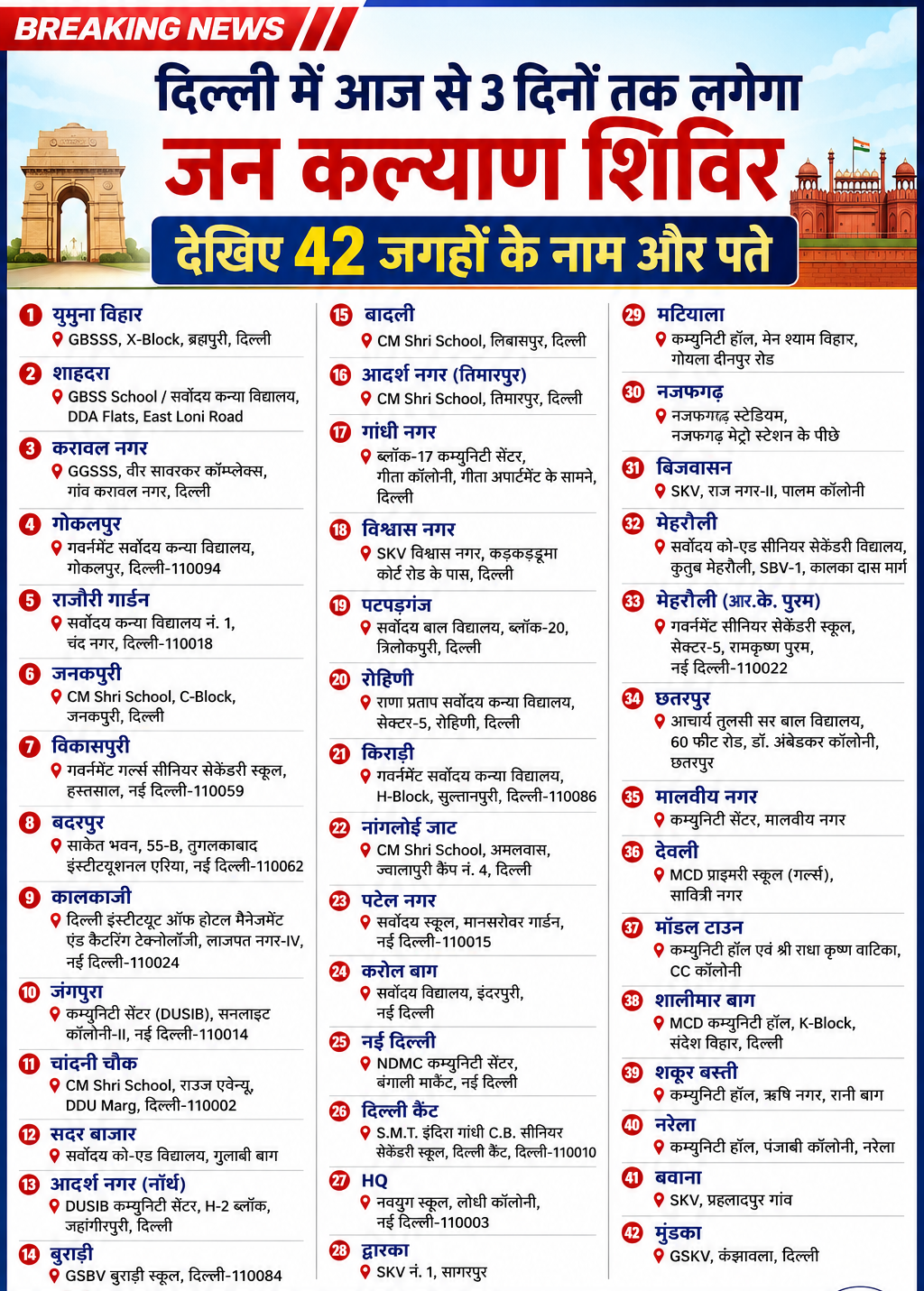 दिल्ली जन कल्याण शिविर: आज से 42 जगहों पर शुरू हुए कैंप, देखें सभी शिविरों के नाम और पूरे पते