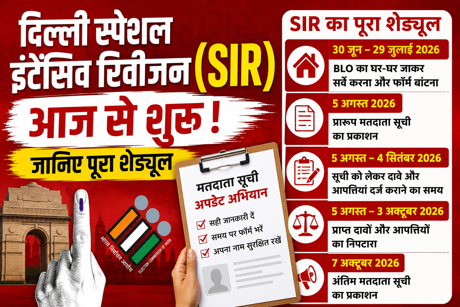 दिल्ली स्पेशल इंटेंसिव रिवीजन (SIR) आज से शुरू, जानिए पूरा शेड्यूल